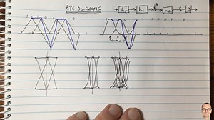 What is an Eye Diagram - 什么是眼图