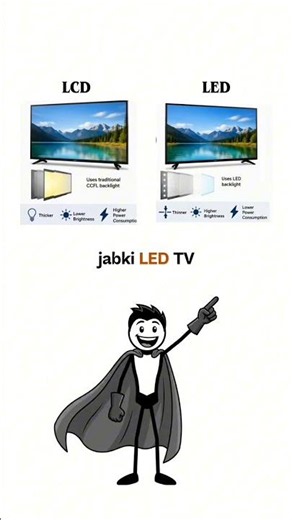 Difference between LED and LCD