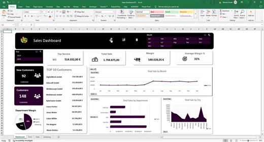 Sales Dashboard - Etsy