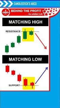 Candlestick Secrets: Matching High & Matching Low Patterns Demystified! 😮 #Shorts 41