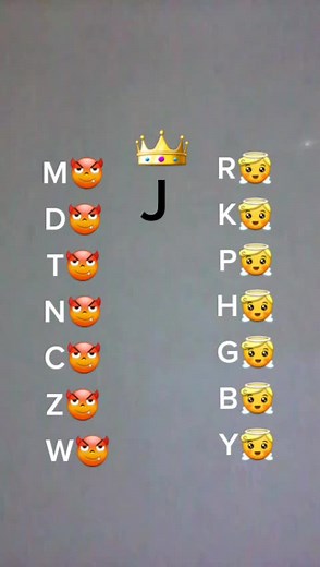 Emojis and Their Meanings in Interactive Grids