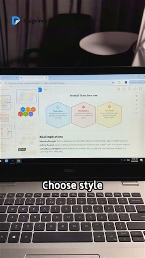 Flowchart Maker Free Download? No Install Needed