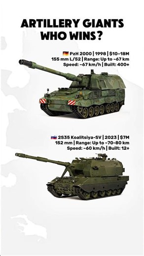 PzH 2000 vs 2S35 Koalitsiya-SV | Germany vs Russia Artillery Comparison