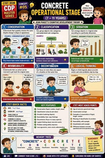 📚 CTET CDP Master Series #05| Piaget's Cognitive Development Stages|