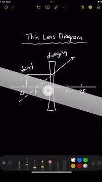 Diverging Lens Ray Diagram #refraction #optics