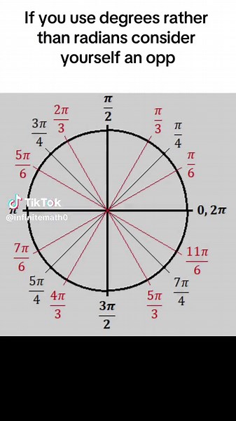 Unlocking the Secrets of Infinite Math with Radians