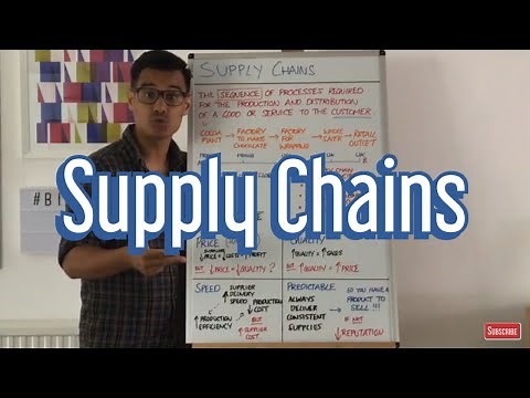 How to choose your suppliers?