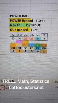 Powerball Math, algorithms, statistics, #stocks #trending #money #powerball #lottery #NFL #fyp