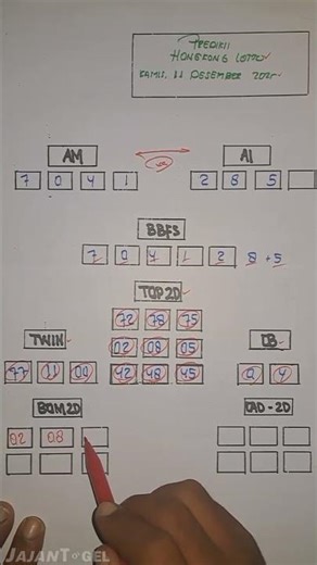 PREDIKSI HK | PREDIKSI HONGKONG 11 Desember 2025 | RUMUS HK | ANGKA JITU HK | SYAIR HK