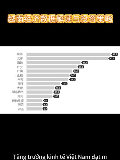 越南经济增长红利的三大策略解读