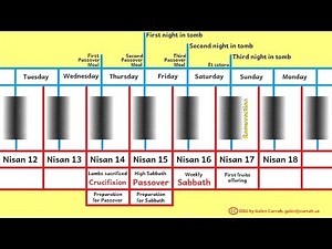 The Date and Time of Jesus’ Crucifixion