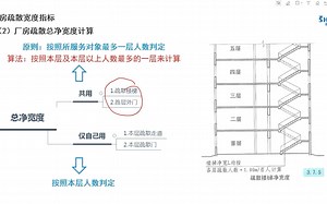 20分钟带你搞定防火最难计算题！！！