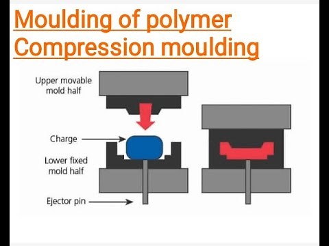 Moulding of polymer|| compression moulding|| Easy explanation|| PS chem education||