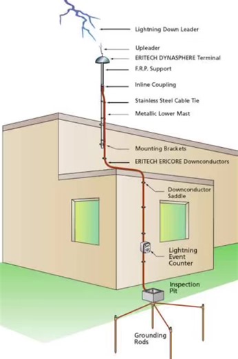 Lighting Production Systems in SketchUp 3D
