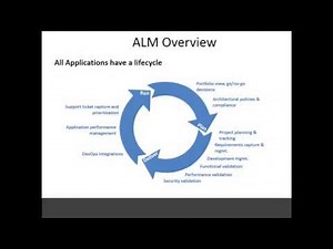 HP ALM 11.52 Training