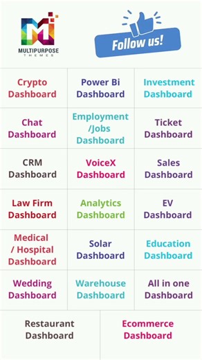 Warehouse KPI Dashboard for Inventory, Logistics & Real-Time Operations