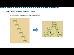 AVL Tree --- The Most Detailed Illustration (with code)