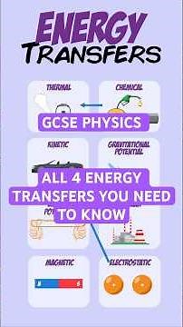 Everything you need to know on Energy Transfers! #gcse #science #physics #energy #energytransfer