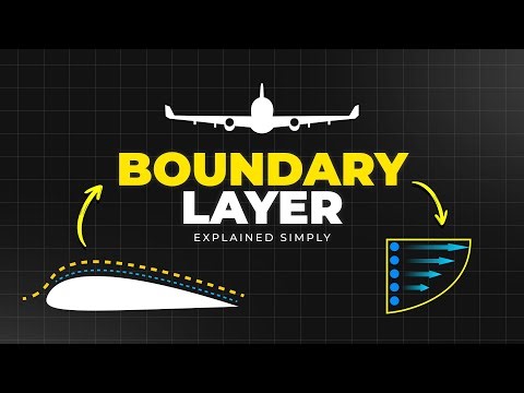 Boundary Layer Explained Simply | Laminar vs Turbulent Flow & Vortex Generators