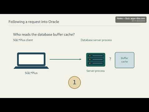 Oracle DBA Lesson 2 — What a Session Is