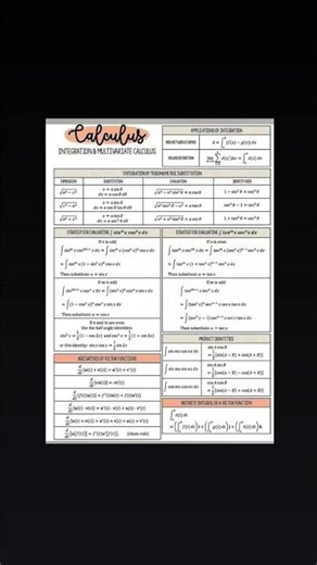Integration Formulas Class 12 || Integral #class12maths #cbse CBSE Boards #integrationformula