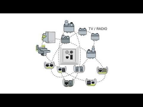 homeway Multimedia-System: Erklärvideo für Bauherren