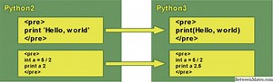 Python 2 y Python 3 - INTERNET 2025