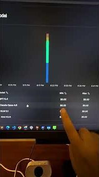 I Tested $0.05 AI vs $0.32 AI — The Results Will Shock You