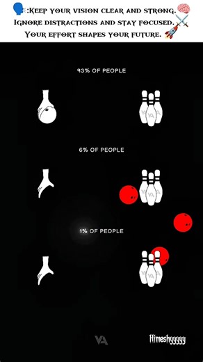 Try to be in 1% people..!!✨💯#motivation #mindset #motivational