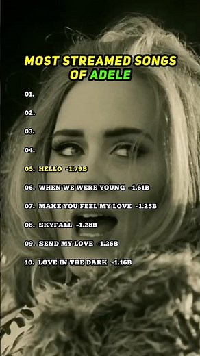 Adele 🎙️ | Most Streamed Songs on Spotify | All time Hits Powerful Ballads