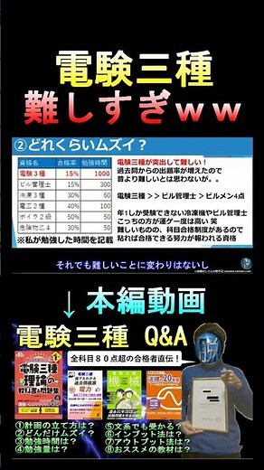 The Type 3 Electrical Engineer Examination is too difficult! Compare it to other qualifications! ...