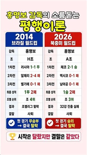 홍명보 월드컵 2번의 평행이론 소름돋는 결말
