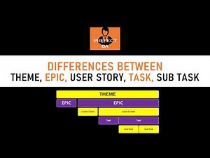 Epic vs User Story vs Task | Business Analyst Interview Questions and Answers (Part 11)