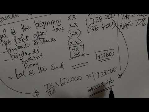 Notes to Financial Statements | Ordinary Share Capital