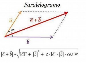 Operaciones con vector