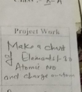 Prepare a chart of the elements with atomic numbers 1 to 30, sh... | Filo