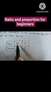 Ratio and proportion for beginners