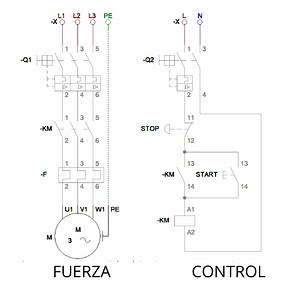 Diagramas Básicos de Circuito de Control y fuerza de un motor trifásico.