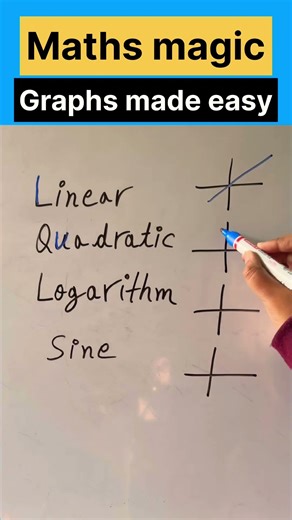 Maths Magic ✨ Graphs made easy
