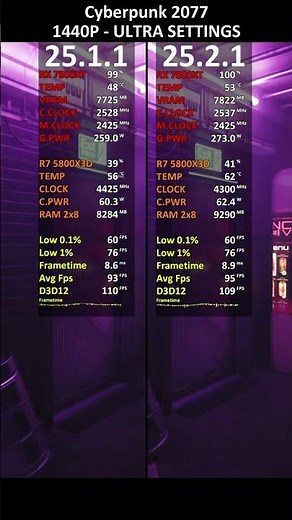 AMD Drivers 25.1.1 vs 25.2.1 #amd #newdriver #rx7800xt #gaming