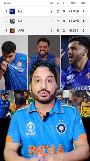 Afghanistan Cricket Team Performance in T20 World Cup