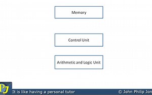 Introduction to Operating Systems （Philip Jones)