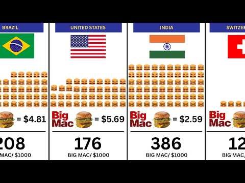 Comparison: How Many Big Macs $1000 Buys Around the World