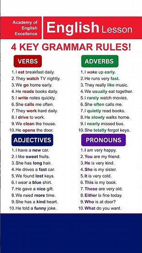 Master English Grammar Fast Verbs, Adjectives, Adverbs & Pronouns (40 Daily Examples)