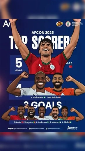 AFCON 2025 Top Scorers Update: Ademola Victor