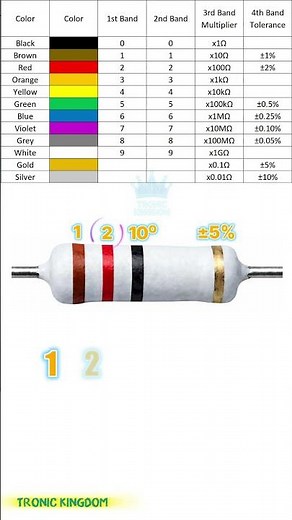 Resistor Color Code and Tolerance Made Easy 😎 Learn Electronics for Beginners