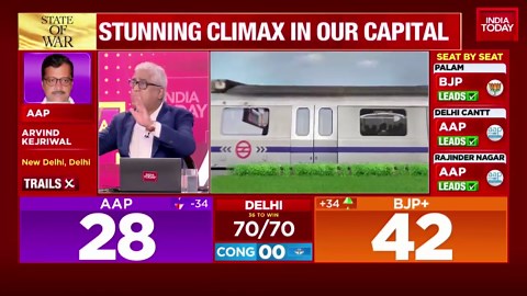 Did class divide play a key role in shaping Delhi elections?