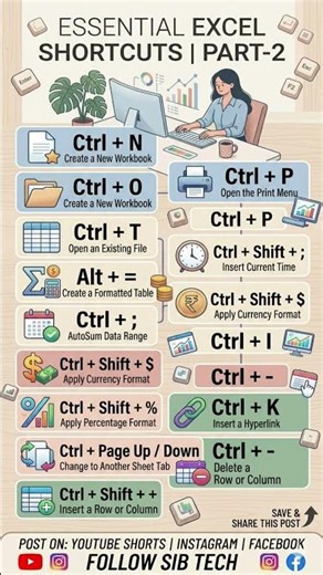 excel Shortcuts keys part 2 | Excel shortcut for beginners #excel #information