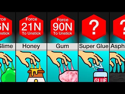 Comparison: Stickiest Things