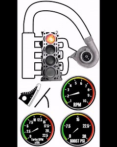 1M views · 13K reactions | Tienes que ver como funciona cada cosa, aprender y aplicar | Planet Racing | Facebook